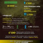 Карпатська Україна (інфографіка), Український інститут національної пам’яті Український кризовий медіа-центр