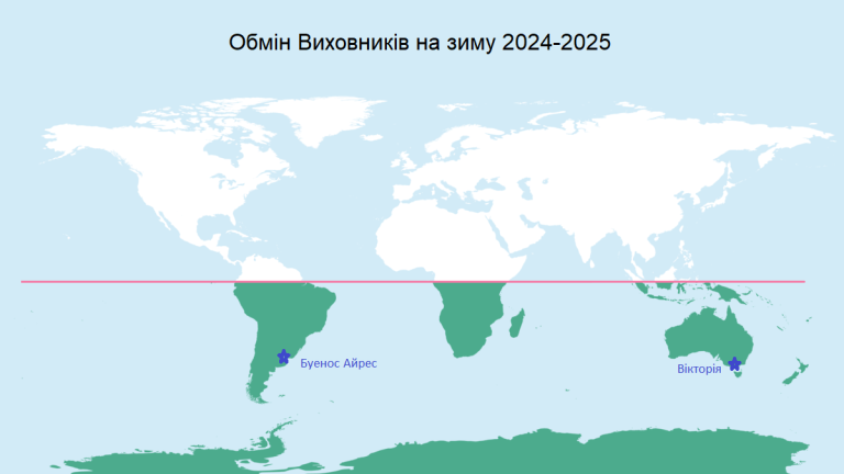 southern-hemisphere